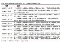 官方:實施漸進式延遲法定退休年齡