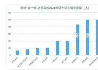 考研報(bào)告發(fā)布:雙非學(xué)校成報(bào)考熱門(mén)