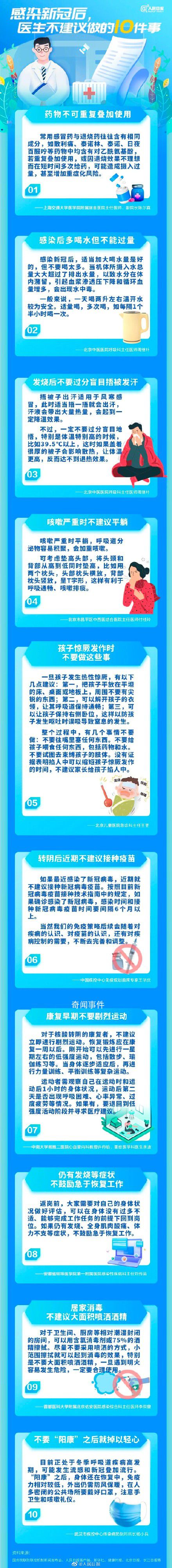 陽了后不建議做的10件事 藥物不可重復疊加使用