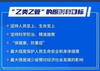 “乙類乙管”,最新政策看這里!