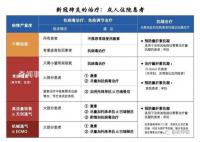 如何判斷重癥 協和醫院發布診療參考
