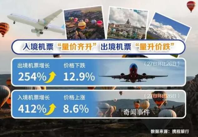 春節海外酒店預訂暴增6倍 海外酒店預訂熱門城市集中在亞洲