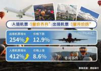 春節海外酒店預訂暴增6倍 海外酒店預訂熱門城市集中在亞洲
