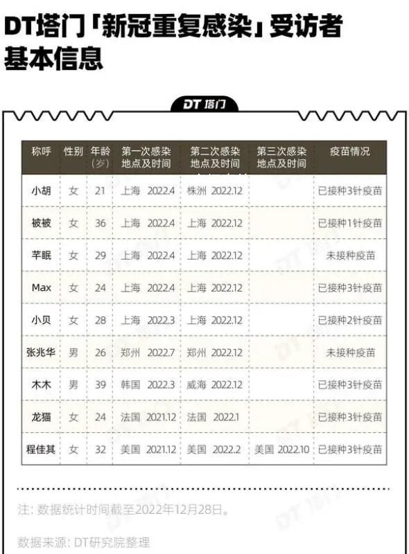 二次感染新冠之后會(huì)發(fā)生什么?身體癥狀如何