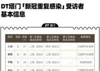 二次感染新冠之后會發生什么?身體癥狀如何
