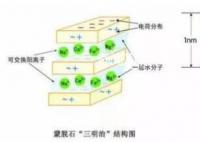 蒙脫石散未必是止瀉首選 備一兩盒正常