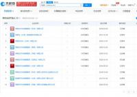 特斯拉朱曉彤已接管北美銷售工作 仍任董事長職務