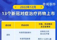 13個新冠對癥治療藥物獲批上市 如何使用?