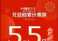 阿凡達2票房達到回本線 走勢依舊強勁