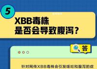 XBB毒株5問5答 XBB毒株是什么?