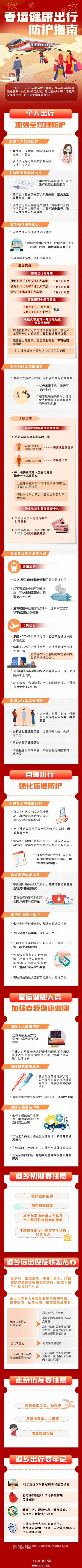 春運(yùn)健康出行防護(hù)指南 愿你平安到家