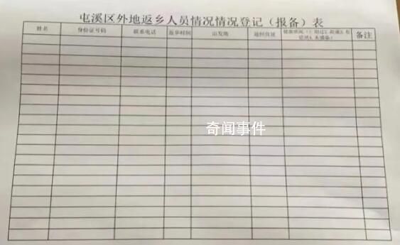 多地小區要求返鄉報備陽過沒 可拒絕強制填寫或違法