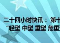 新冠重新分為輕型中型重型危重型 第十版新冠診療方案調整臨床分型