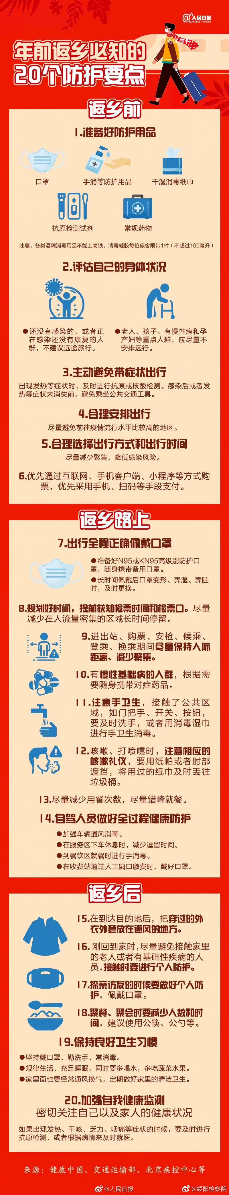 年前返鄉必知的20個防護要點 要提前準備好哪些防護用品?