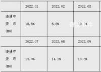 去年人民幣存款增加26.26萬億元 外幣貸款減少1779億美元