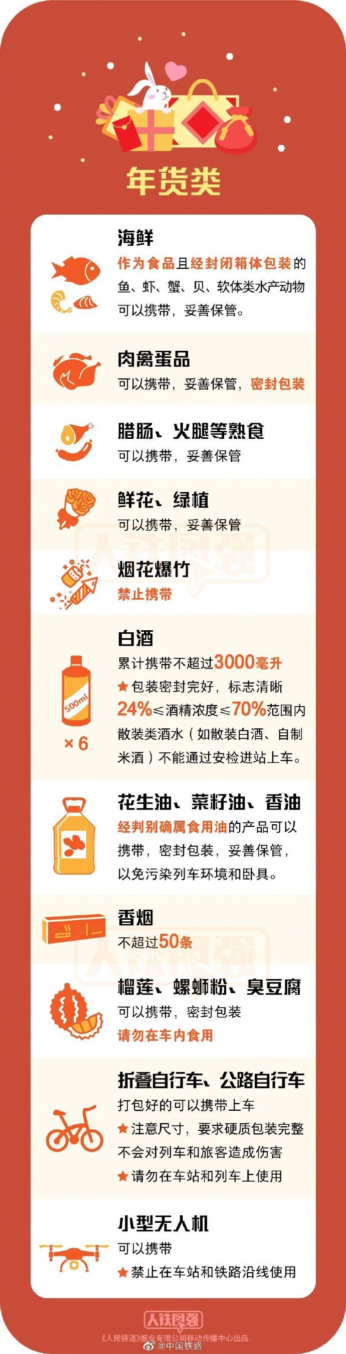 中國(guó)鐵路:兔年也不能帶兔子上火車