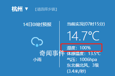 杭州濕度達到100% 網友：需要拔個火罐