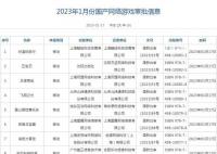 1月88款國產游戲獲批 1月份國產網絡游戲審批信息公布