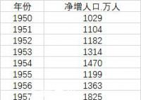 媒體:中國人口近61年來首次負增長