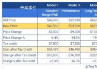 特斯拉開啟“全球降價” 以盈利換取份額