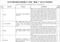 “最缺工”100個職業排行 快遞員保安等排前十