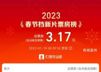 春節(jié)檔新片預(yù)售總票房破3億 已達(dá)3.17億