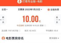 2023春節檔 總票房突破10億