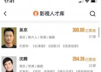 吳京成國內影史票房第一人 總票房300億