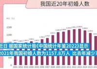 初婚人數首次跌破1200萬人 為什么年輕人不想結婚?