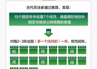 節(jié)后要連上7天班 2023年最新法定節(jié)假日及調(diào)休時間