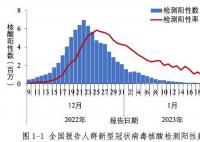 中疾控:中國(guó)本輪疫情已近尾聲