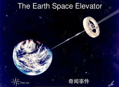 劉慈欣稱太空電梯最難是材料 建造太空電梯究竟難在哪兒