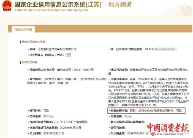 魚躍醫療哄抬血氧儀價格被罰270萬 市場監管局對魚躍醫療立案調查