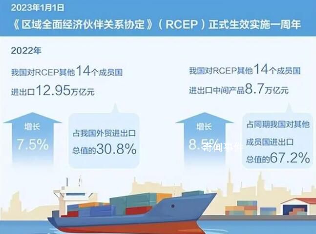 RCEP助力全球貿易投資增長 RCEP助力全球貿易