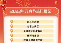 元宵節(jié)旅游熱度上漲172% 夜游相關(guān)旅游搜索量環(huán)比上漲97%