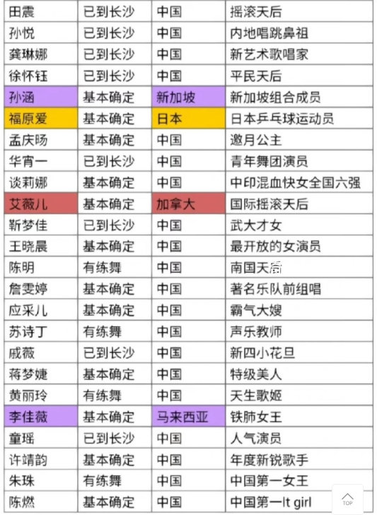 網傳艾薇兒將參加浪姐 這份名單也是引來無數網友的熱議
