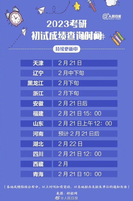 考研成績各地查詢時間匯總 考研成績將陸續公布