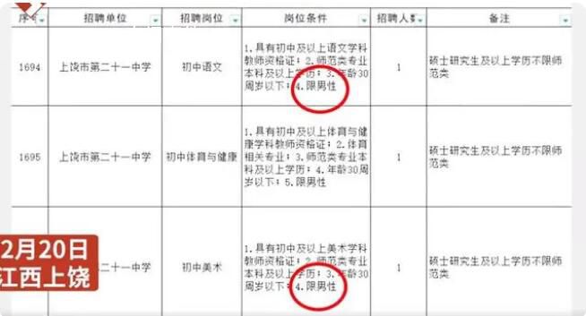 江西一中學(xué)多崗位只招男性 此事引發(fā)網(wǎng)友熱議