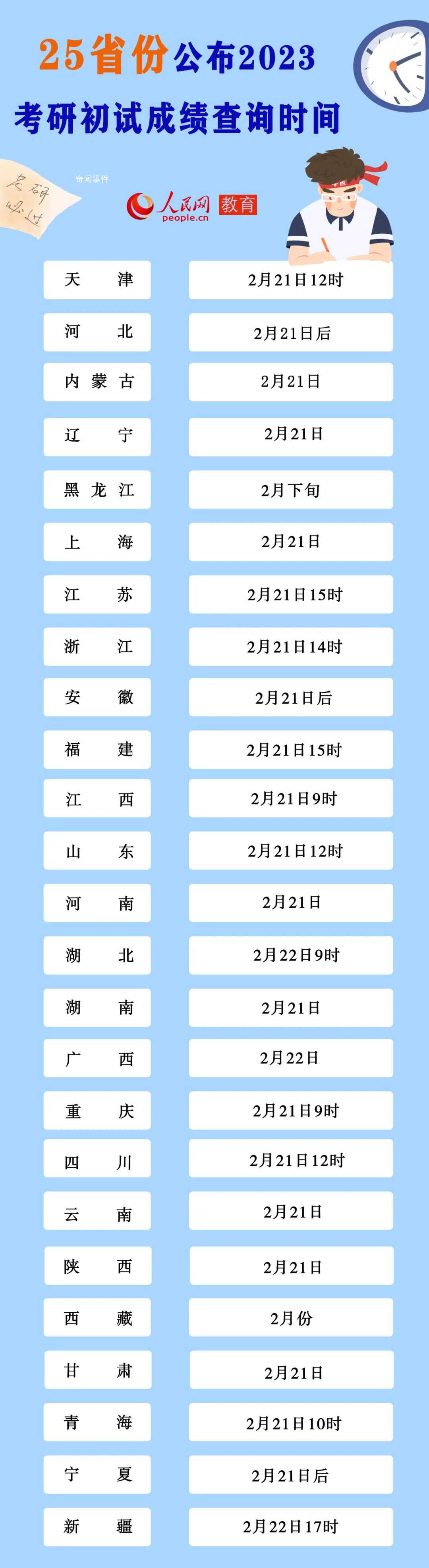 考研四六級查分遇上龍抬頭 祝福所有考生取得理想成績