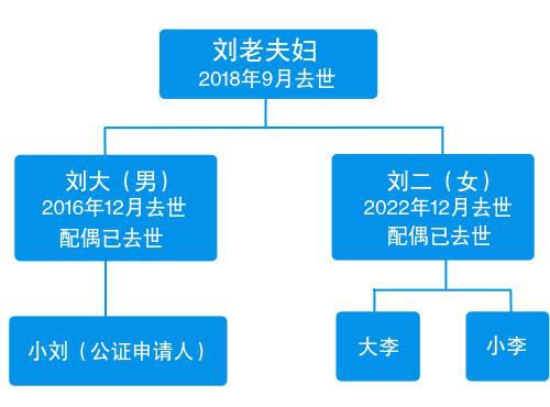 獨(dú)生女繼承父親房產(chǎn) 表兄妹也有份?