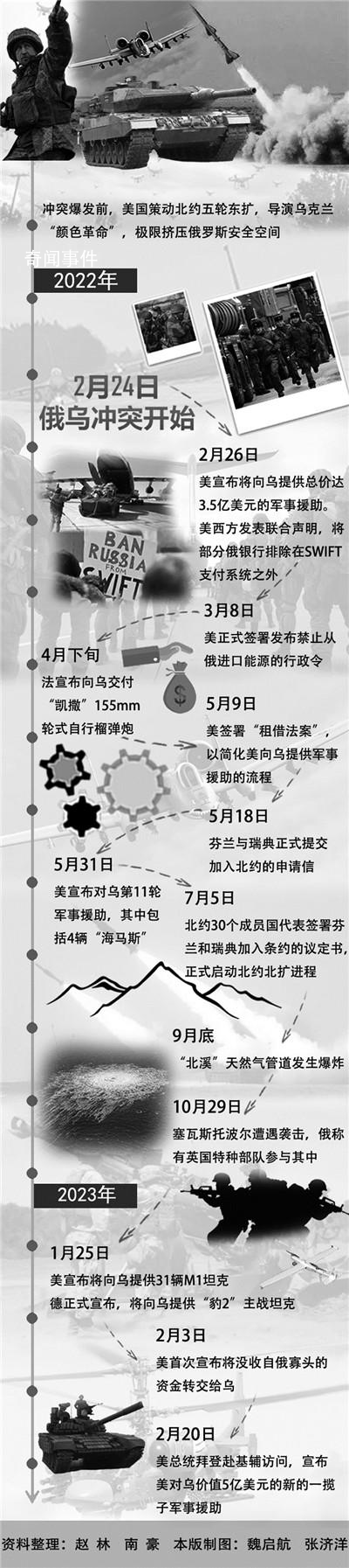 地圖回顧俄烏沖突一周年演變 沖突影響不斷外溢