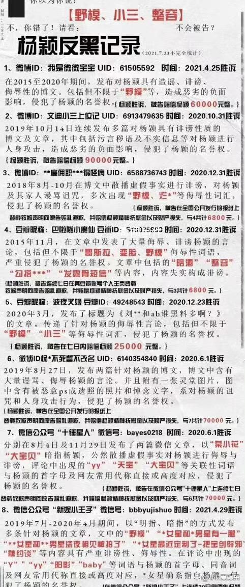 Angelababy訴香港娛記朱皮獲賠 并且公開賠禮道歉