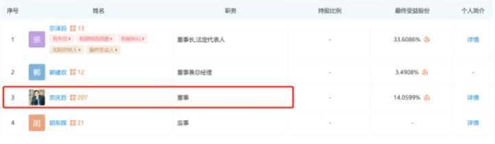 宗慶后弟弟被強制執行6317萬 宗澤后個人資料簡介