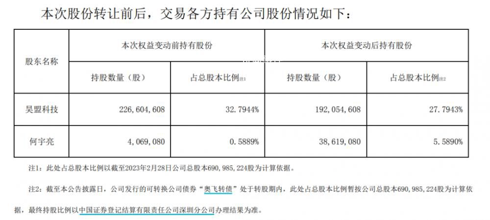 年薪41萬董秘自掏4億買公司股份 引發了資本市場和投資者熱議