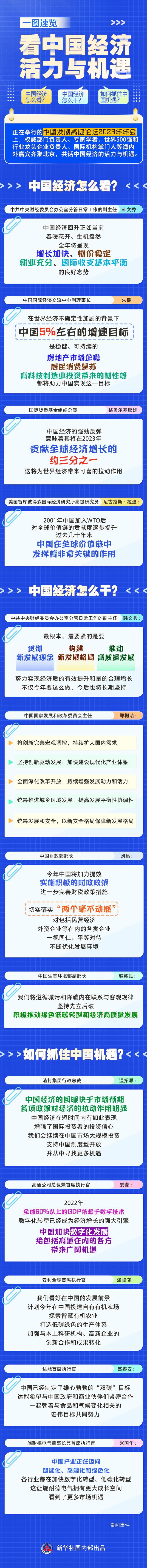 看中國經濟活力與機遇 中國發展高層論壇在北京落下帷幕