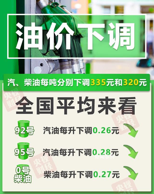 油價迎今年來最大降幅 加滿一箱油少花13元