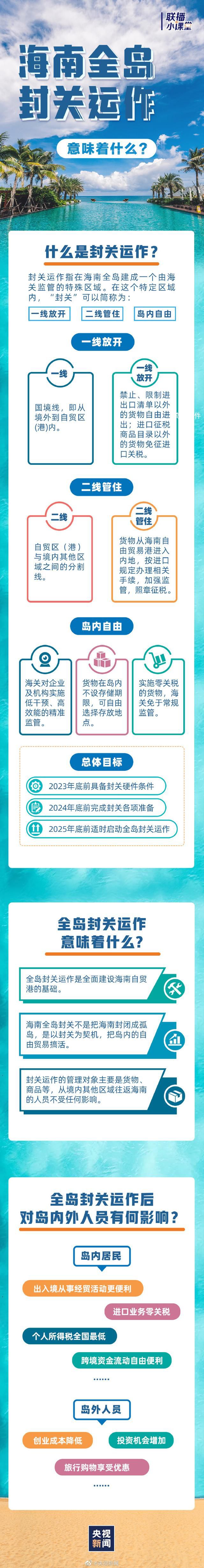 一圖看懂海南全島封關意味著什么