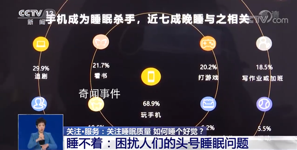 超六成受訪青年被睡眠問題困擾 你一般都幾點睡覺呢