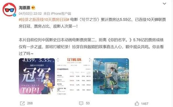 鈴芽之旅連續10天票房日冠 票房占比觀影人次第一