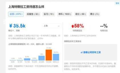 特斯拉中國工廠普通工人月薪1萬 父母看病都能報銷